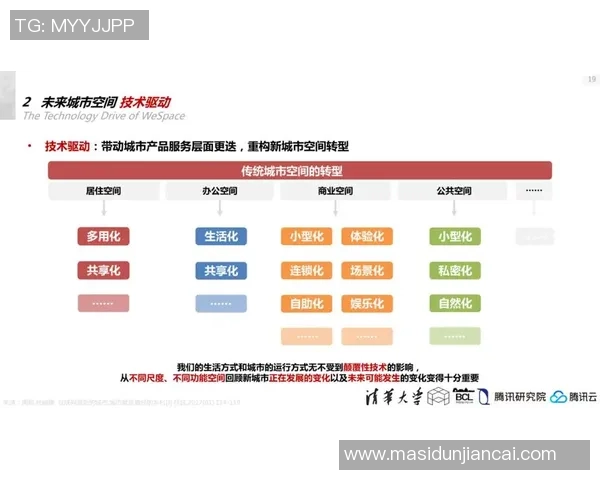 广东省篮球二级裁判培训与发展现状分析及未来展望